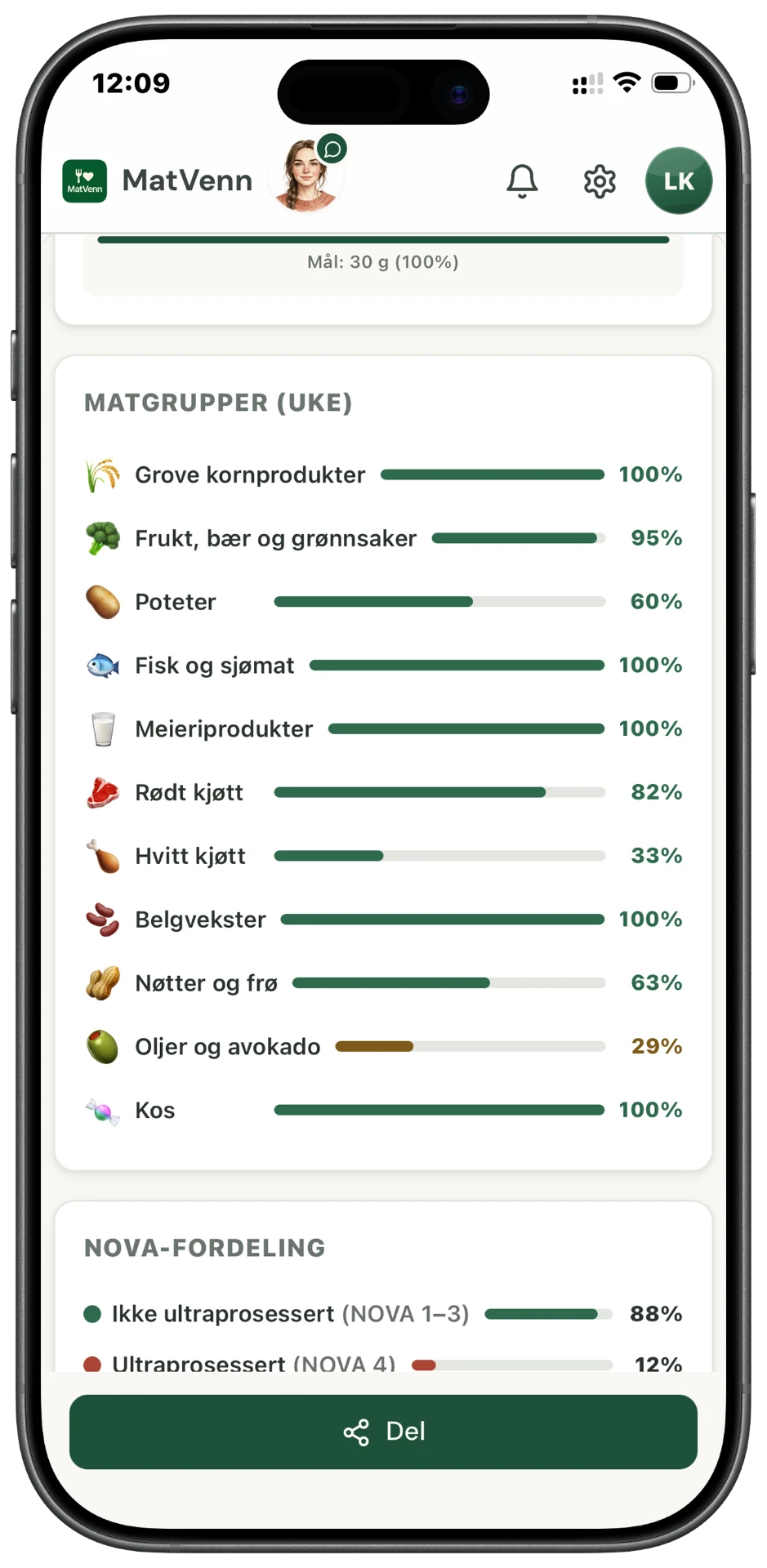 Måltidsoversikt i MatVenn med knapp for å dele rapporten