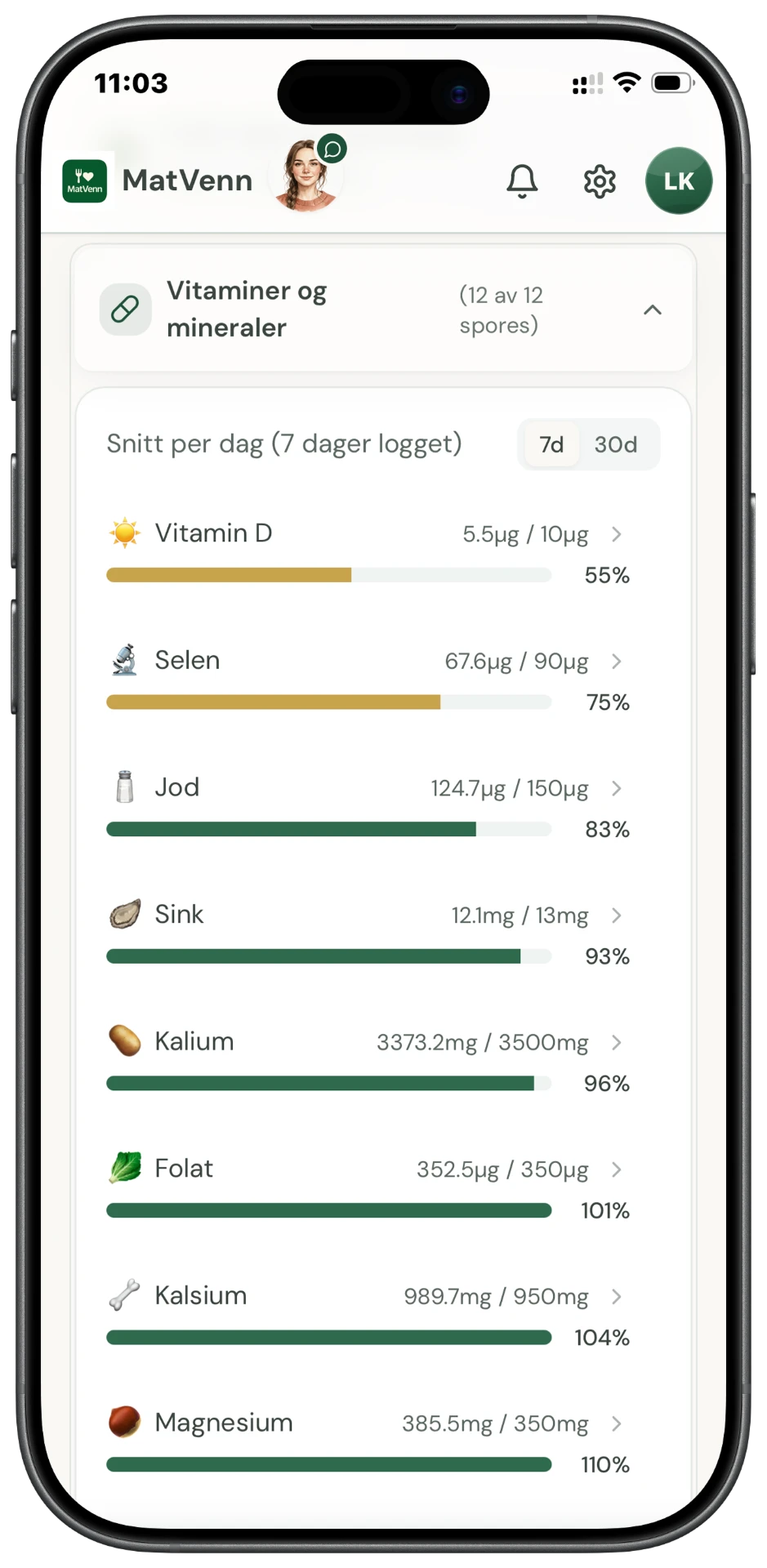 Oversikt over vitaminer og mineraler med snitt per dag over sju eller tretti dager
